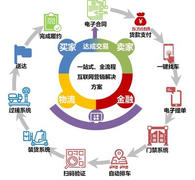 平臺(tái)+數(shù)字化 寶山企業(yè)以互聯(lián)網(wǎng)服務(wù)平臺(tái)引領(lǐng)高質(zhì)量用戶服務(wù)——生產(chǎn)性互聯(lián)網(wǎng)銷售案例解析