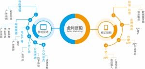 互聯(lián)網(wǎng)營銷方案 顛覆傳統(tǒng)營銷認(rèn)知的變革力量