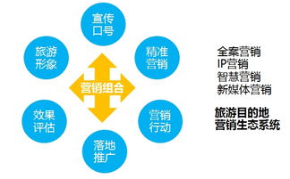 互聯(lián)網(wǎng)時代旅游目的地營銷策略