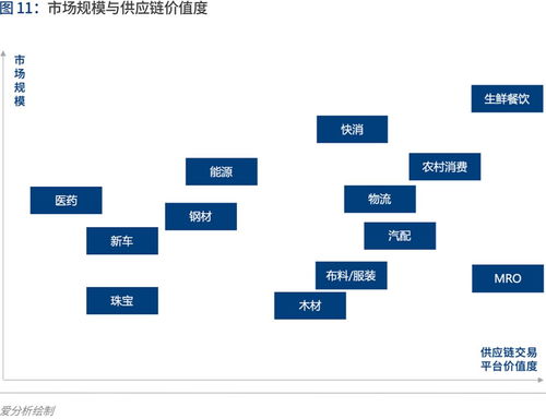 產(chǎn)業(yè)互聯(lián)的下一站 B2B 4.0時代如何重塑互聯(lián)網(wǎng)銷售？