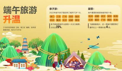 端午親子游、露營熱潮引領市場回暖，旅游業(yè)務加速復蘇