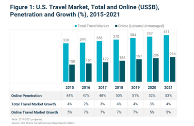 攜程的下一程 重塑旅游業(yè)務新生態(tài)